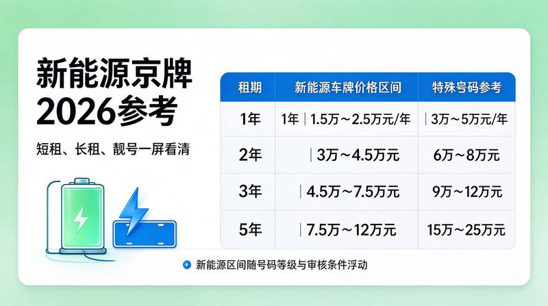 2026年车牌租赁政策解读